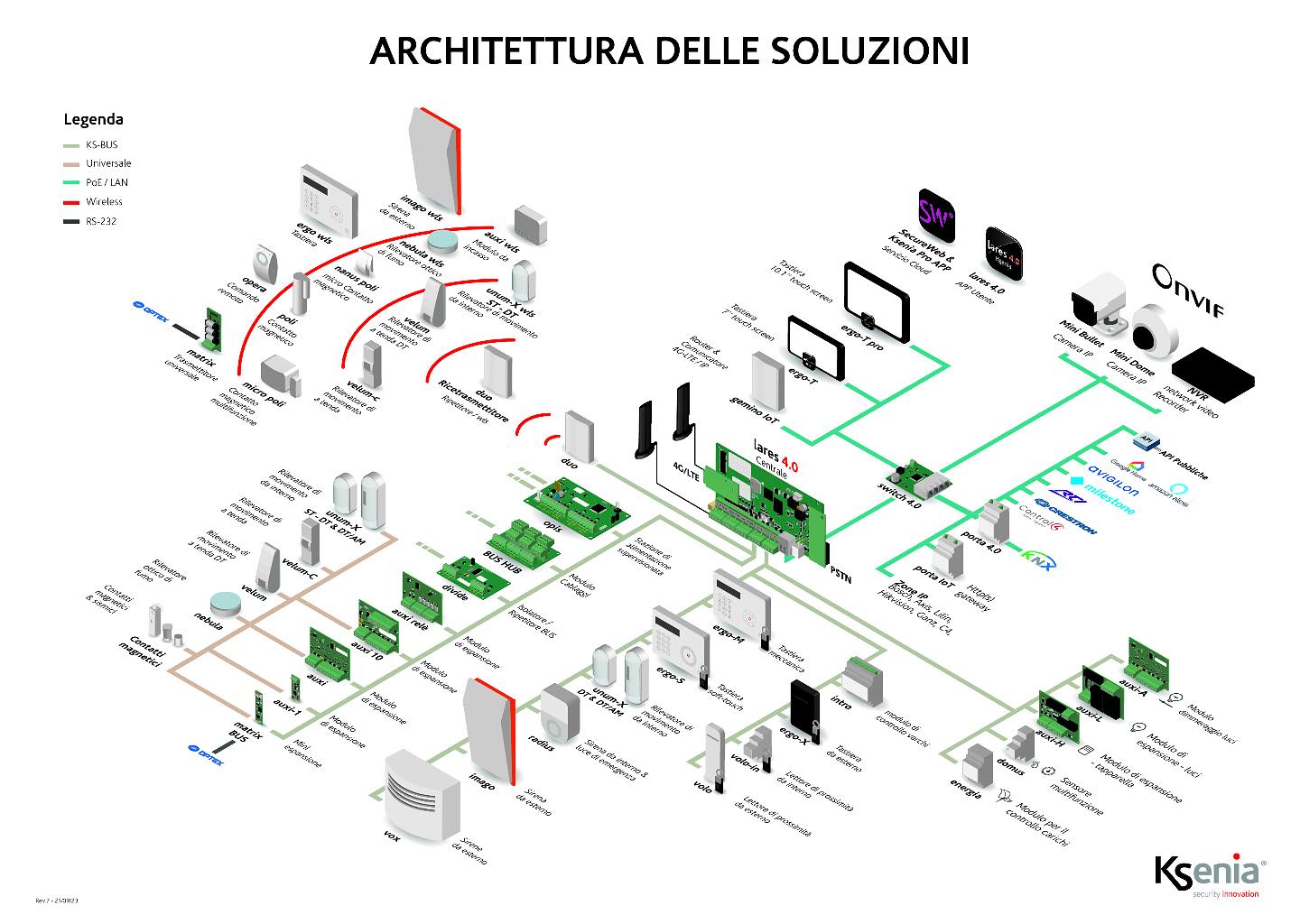 Richiedi ad @emiltronica_srl la tua soluzione di #sicurezza e di #allarme #kseniasecurity ! www.emiltronica.it @ksenia_security