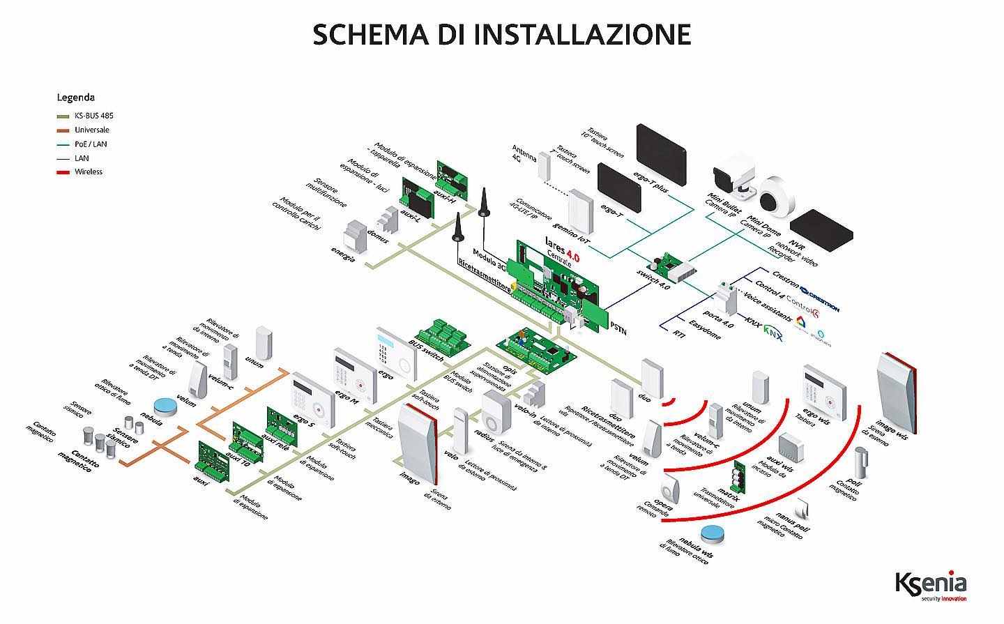 Impressive. La versatilità di un impianto #allarme #kseniasecurity . Richiedi la tua soluzione a @emiltronica_srl (www.emiltronica.it) #sicurezzabologna #allarmibologna @ksenia_security